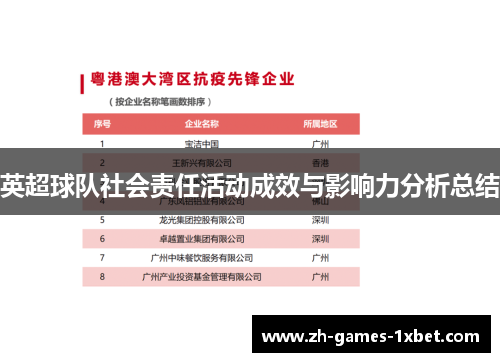 英超球队社会责任活动成效与影响力分析总结