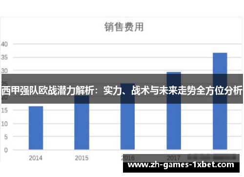 西甲强队欧战潜力解析：实力、战术与未来走势全方位分析