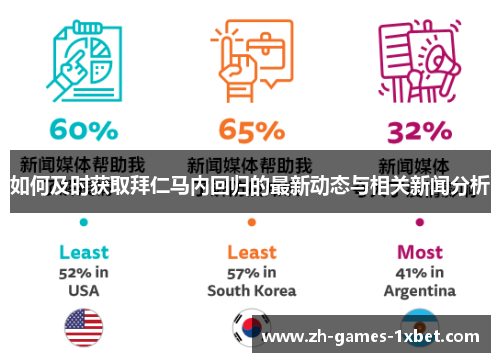 如何及时获取拜仁马内回归的最新动态与相关新闻分析