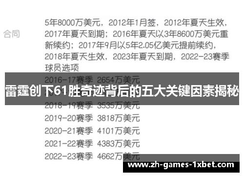 雷霆创下61胜奇迹背后的五大关键因素揭秘