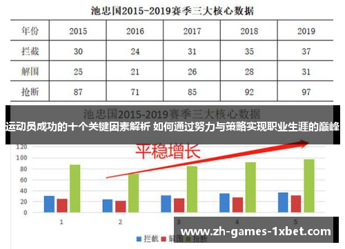 运动员成功的十个关键因素解析 如何通过努力与策略实现职业生涯的巅峰