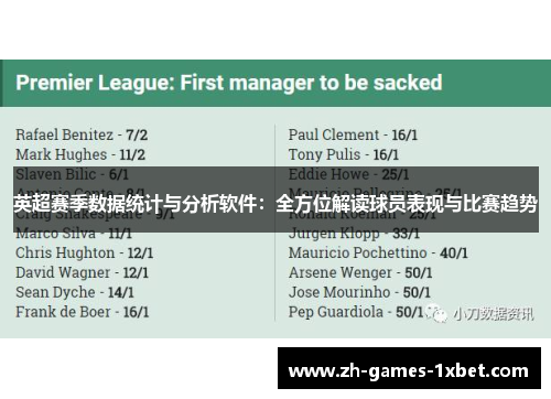 英超赛季数据统计与分析软件：全方位解读球员表现与比赛趋势