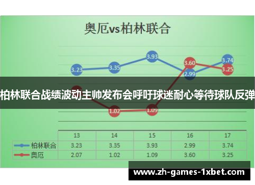 柏林联合战绩波动主帅发布会呼吁球迷耐心等待球队反弹