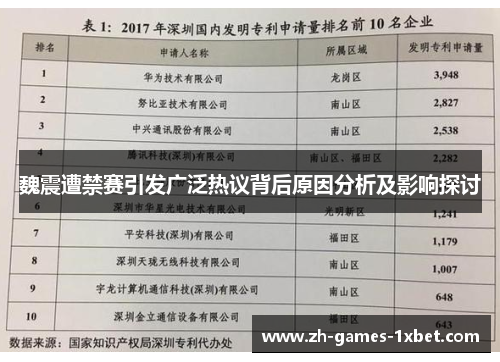 魏震遭禁赛引发广泛热议背后原因分析及影响探讨